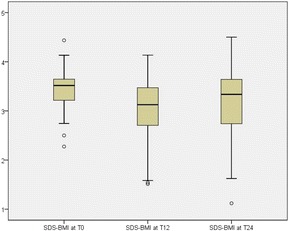 The association of self-regulation with weight loss maintenance after an intensive combined lifestyle intervention for children and adolescents with severe obesity.