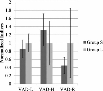 Mental status assessment of disaster relief personnel by vocal affect display based on voice emotion recognition.