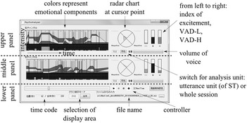 Mental status assessment of disaster relief personnel by vocal affect display based on voice emotion recognition.