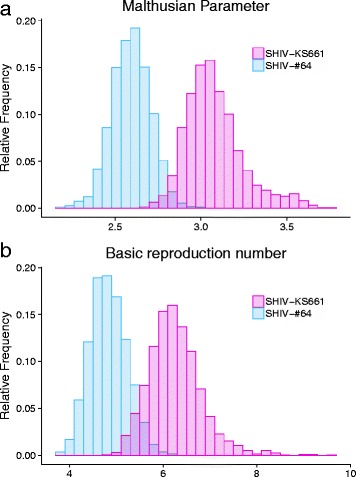 A highly pathogenic simian/human immunodeficiency virus effectively produces infectious virions compared with a less pathogenic virus in cell culture.