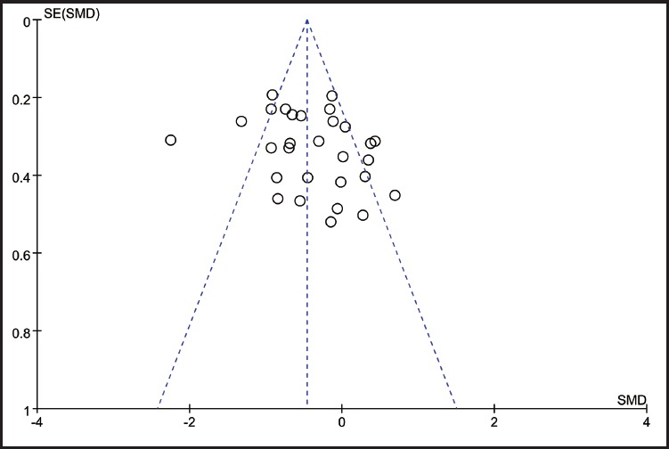 Efficacy Towards Negative Symptoms and Safety of Repetitive Transcranial Magnetic Stimulation Treatment for Patients with Schizophrenia: A Systematic Review.