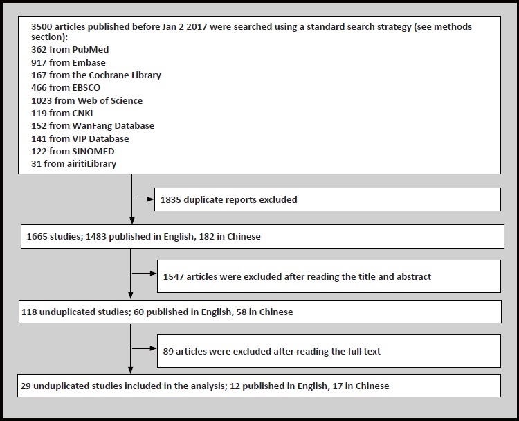 Efficacy Towards Negative Symptoms and Safety of Repetitive Transcranial Magnetic Stimulation Treatment for Patients with Schizophrenia: A Systematic Review.