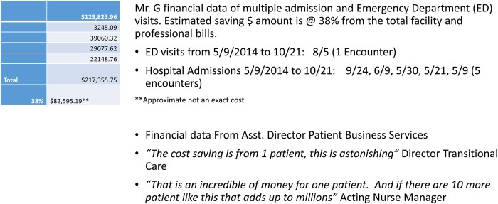 Transitional care management in the outpatient setting.