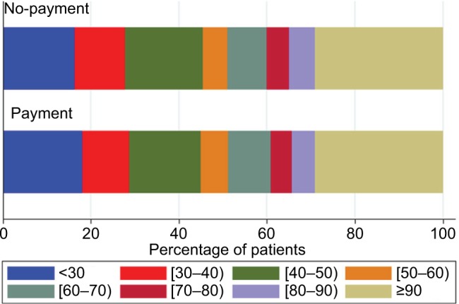 Does co-payment for inhaler devices affect therapy adherence and disease outcomes? A historical, matched cohort study.