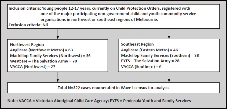 Placement Instability Among Young People Removed from Their Original Family and the Likely Mental Health Implications.