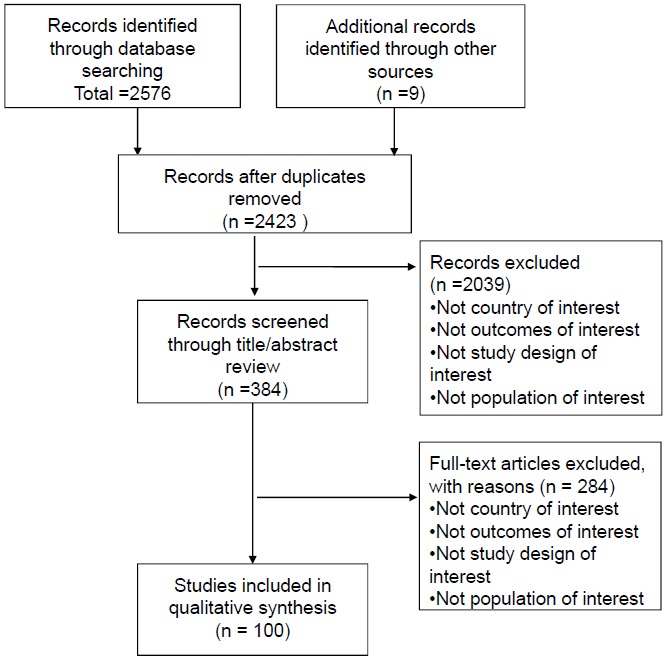 The Use of patient Reported Outcome Measures for Rheumatoid Arthritis in Japan: A Systematic Literature Review.