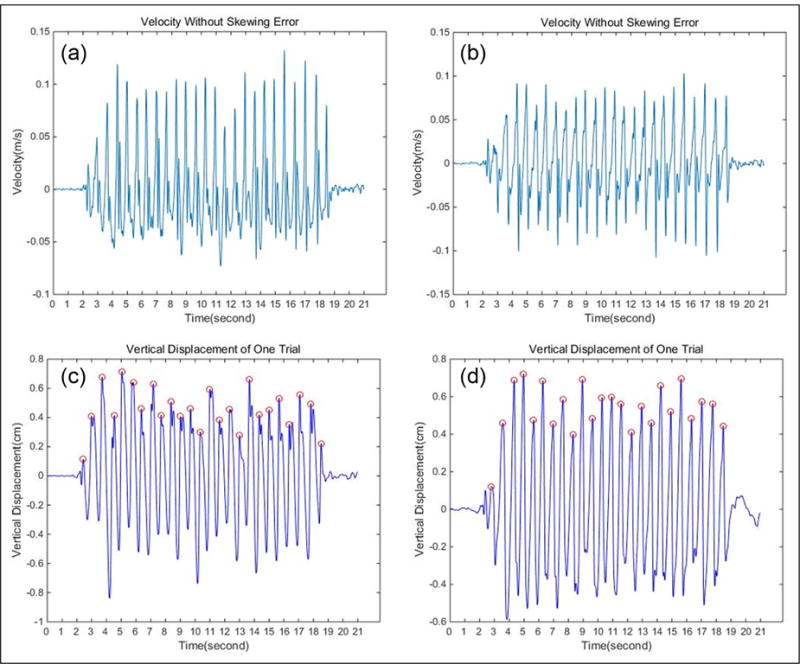 Improved method of step length estimation based on inverted pendulum model.