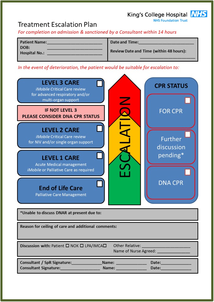 A Unified Electronic Tool for CPR and Emergency Treatment Escalation Plans Improves Communication and Early Collaborative Decision Making for Acute Hospital Admissions.