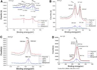 Dissolution Rates of Actinolite in Water and Its Modified Mineral Surface Across the Critical State