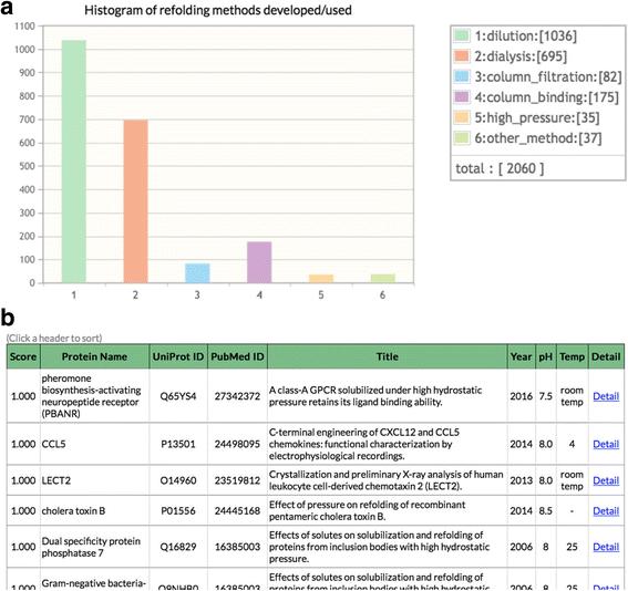 REFOLDdb: a new and sustainable gateway to experimental protocols for protein refolding