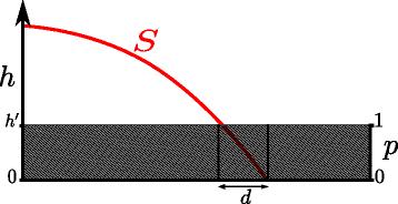 A novel model of third phase inclusions on two phase boundaries