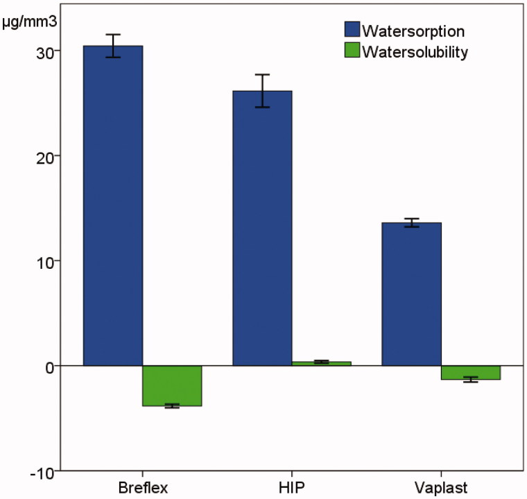 Water sorption and solubility of polyamide denture base materials.