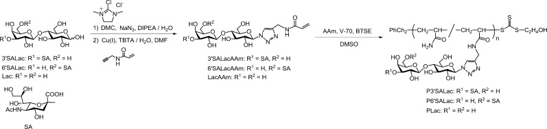 An α2,3-Linked Sialylglycopolymer as a Multivalent Glycoligand Against Avian and Human Influenza Viruses.