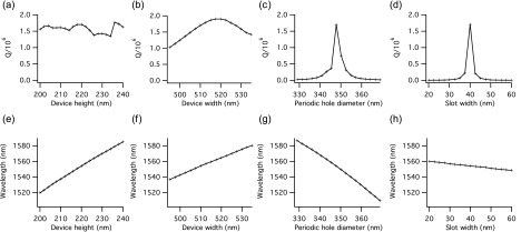 Optimized process for fabrication of free-standing silicon nanophotonic devices.