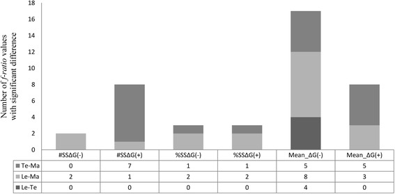 DNA secondary structure formation by DNA shuffling of the conserved domains of the Cry protein of <i>Bacillus thuringiensis</i>.