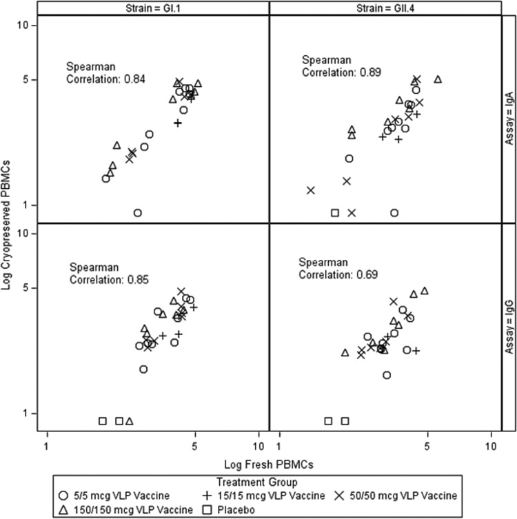 B-Cell Responses to Intramuscular Administration of a Bivalent Virus-Like Particle Human Norovirus Vaccine.