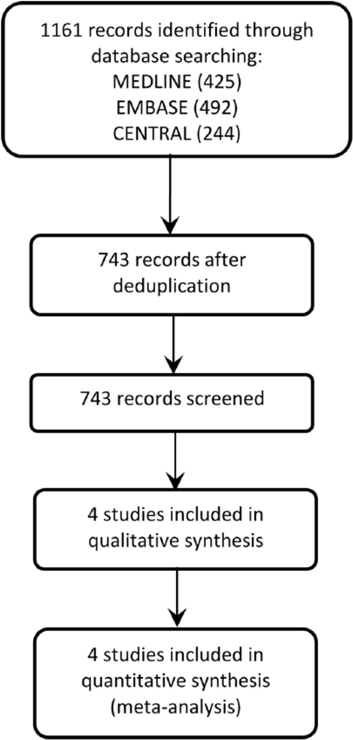 Thromboprophylaxis With Apixaban in Patients Undergoing Major Orthopedic Surgery: Meta-Analysis and Trial-Sequential Analysis.