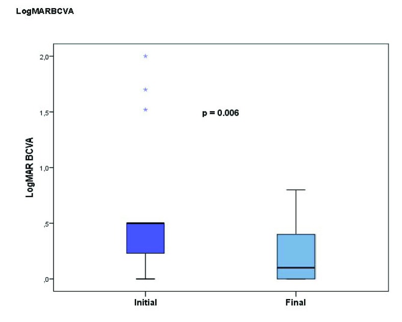 Central Retinal Vein Occlusion in Younger Swedish Adults: Case Reports and Review of the Literature.