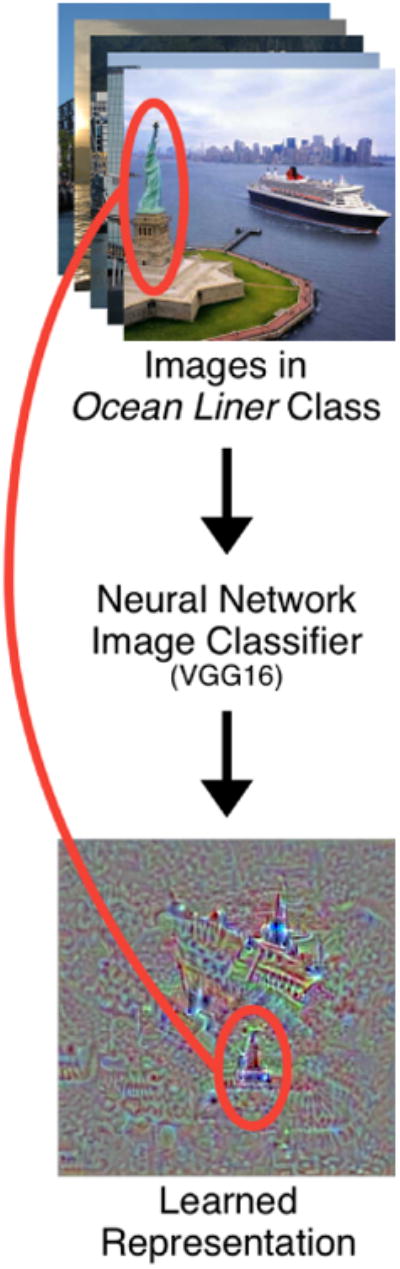 ShapeShop: Towards Understanding Deep Learning Representations via Interactive Experimentation.