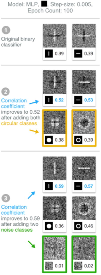 ShapeShop: Towards Understanding Deep Learning Representations via Interactive Experimentation.