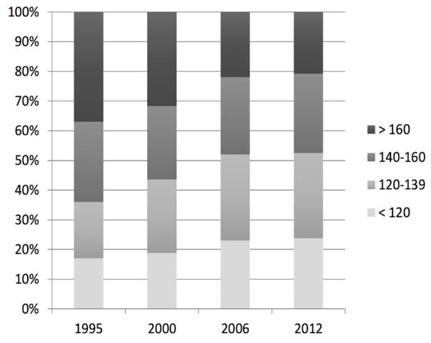 A Historical Perspective on Presentations of Hypertensive Acute Heart Failure.