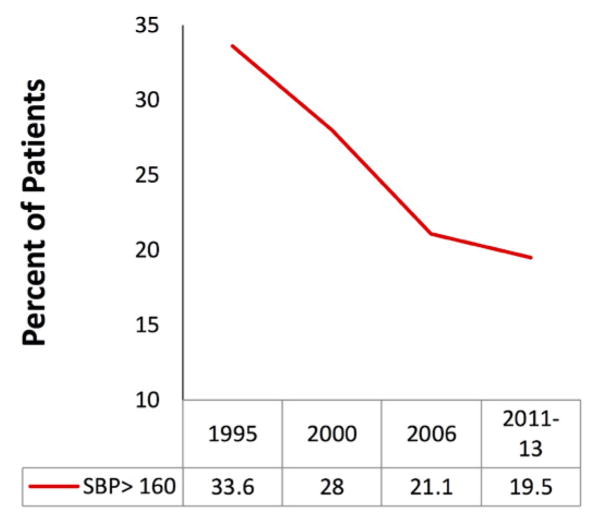 A Historical Perspective on Presentations of Hypertensive Acute Heart Failure.