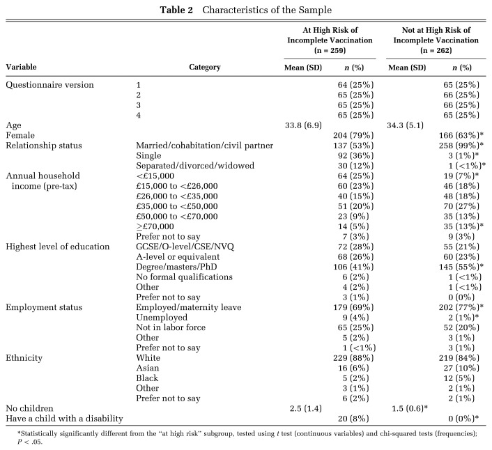 Parental Preferences for the Organization of Preschool Vaccination Programs Including Financial Incentives: A Discrete Choice Experiment.
