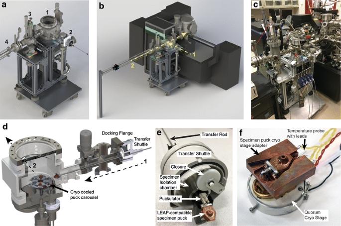 An environmental transfer hub for multimodal atom probe tomography