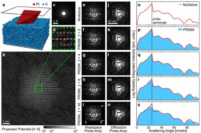 A fast image simulation algorithm for scanning transmission electron microscopy