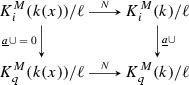 Principal ideals in mod-\(\ell \) Milnor K-theory