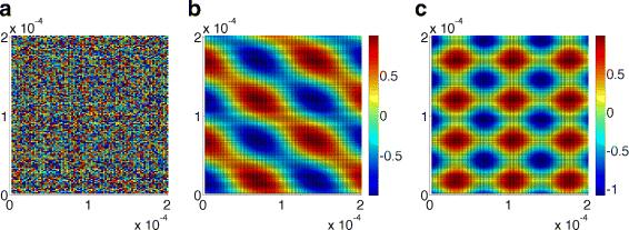 Stability and symmetry of ion-induced surface patterning