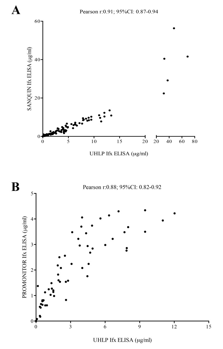 Predictive Value of Serum Infliximab Levels at Induction Phase in Rheumatoid Arthritis Patients.