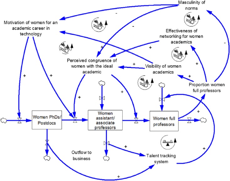 Engaging Gatekeepers, Optimizing Decision Making, and Mitigating Bias: Design Specifications for Systemic Diversity Interventions.