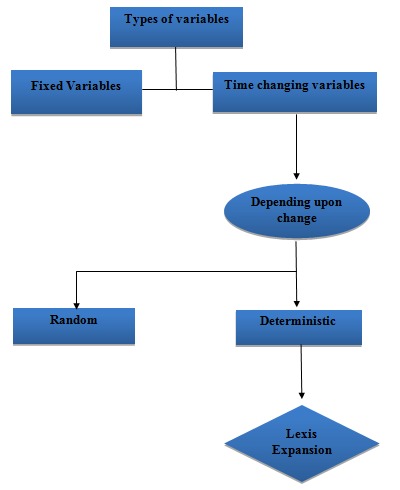 Lexis Expansion: a prerequisite for analyzing time changing variables in a cohort study.