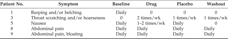 Effect of topical beclomethasone on inflammatory markers in adults with eosinophilic esophagitis: A pilot study.