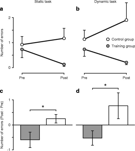 Behavioral and neural adaptations in response to five weeks of balance training in older adults: a randomized controlled trial.