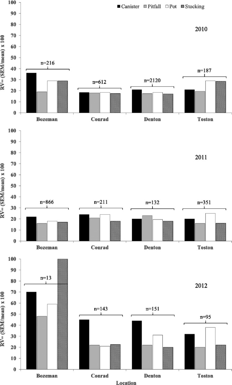 Evaluation of Four Bait Traps for Sampling Wireworm (Coleoptera: Elateridae) Infesting Cereal Crops in Montana.