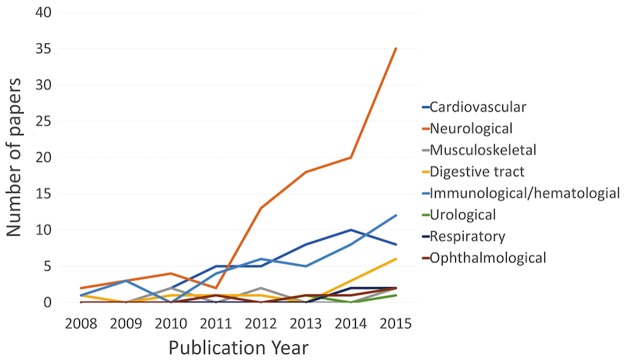 Induced Pluripotent Stem Cells: Global Research Trends.