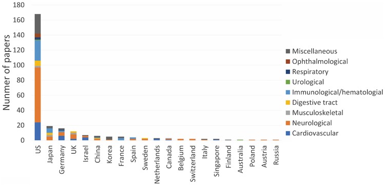 Induced Pluripotent Stem Cells: Global Research Trends.