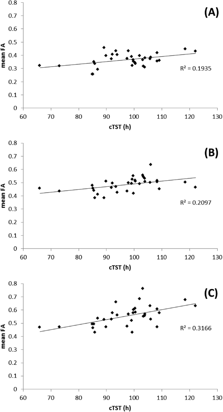 Habitual sleep durations and subjective sleep quality predict white matter differences in the human brain