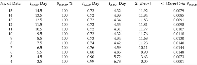 Differential diagnosis and proper treatment of acute rhinosinusitis: Guidance based on historical data analysis.