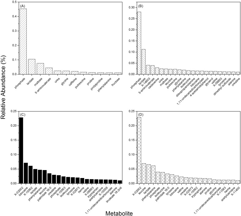 Metabolomic analysis identifies differentially produced oral metabolites, including the oncometabolite 2-hydroxyglutarate, in patients with head and neck squamous cell carcinoma