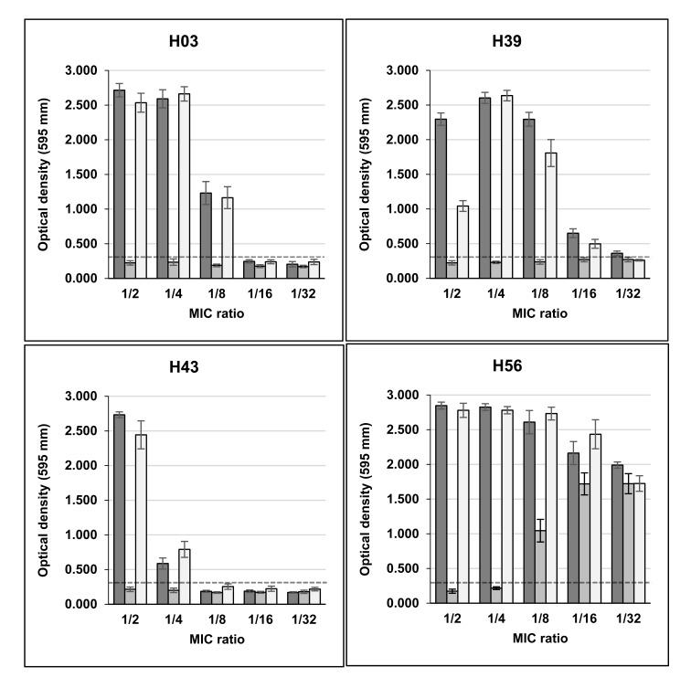 Sub-Inhibitory Concentrations of Rifampicin Strongly Stimulated Biofilm Production in <i>S. aureus</i>.