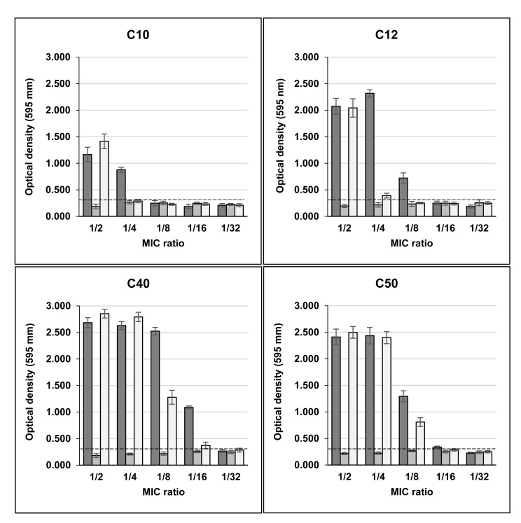 Sub-Inhibitory Concentrations of Rifampicin Strongly Stimulated Biofilm Production in <i>S. aureus</i>.