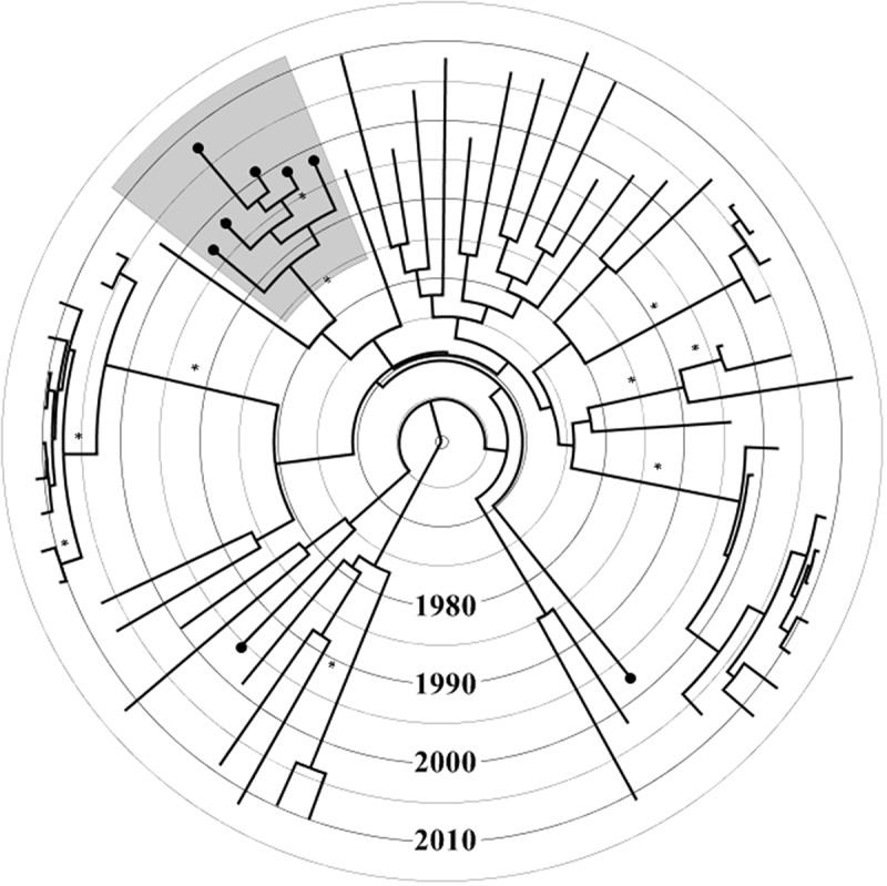 Decreasing prevalence of transmitted drug resistance among ART-naive HIV-1-infected patients in Iceland, 1996-2012.