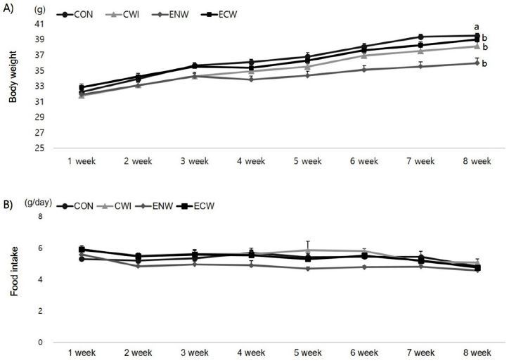 The effects of exercise and cold exposure on mitochondrial biogenesis in skeletal muscle and white adipose tissue.