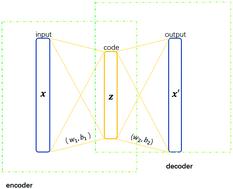 Predicting protein–protein interactions from protein sequences by a stacked sparse autoencoder deep neural network