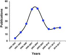 C-Peptide replacement therapy in type 1 diabetes: are we in the trough of disillusionment?