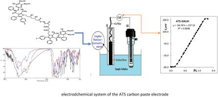 Chemically modified carbon paste ion-selective electrodes for determination of atorvastatin calcium in pharmaceutical preparations