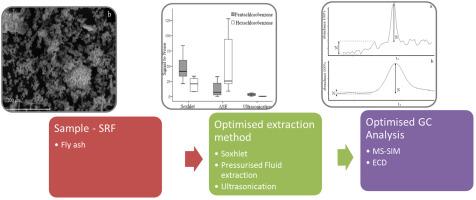 An assessment of different extraction and quantification methods of penta- and hexa-chlorobenzene from SRF fly-ash